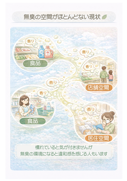 移香と空間拡散図